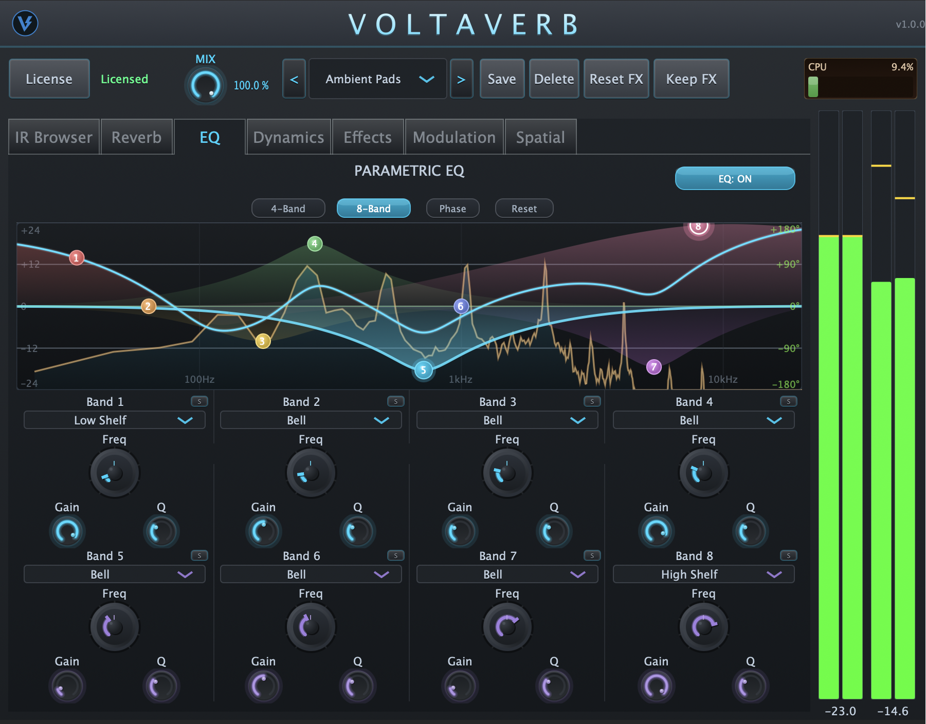 Voltaverb EQ panel — 8-band parametric equaliser on the wet signal